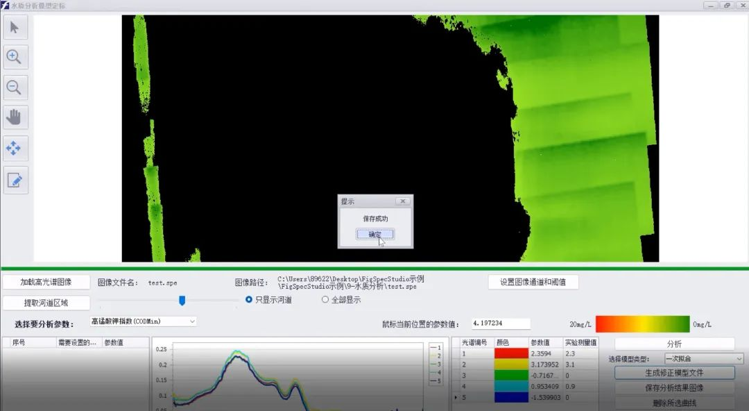 河道水質(zhì)異常怎么辦？鎮(zhèn)江推出快速溯源技術(shù)！