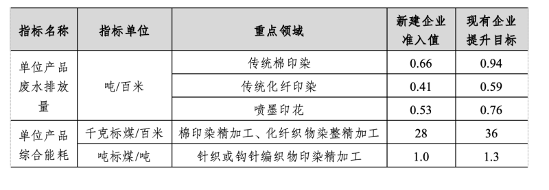 美麗江蘇建設(shè)，“綠色標(biāo)尺”如何精準(zhǔn)丈量？